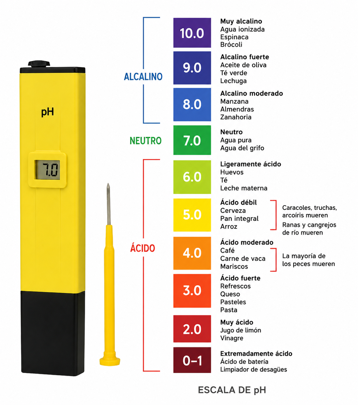 Medidor De Ph Digital Gran Precisión Líquidos Piscinas