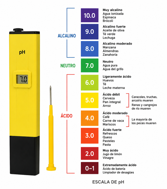 Medidor De Ph Digital Gran Precisión Líquidos Piscinas